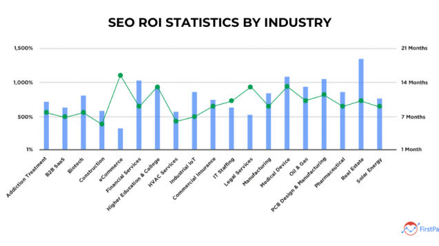 povrnitev-investicije-v-seo