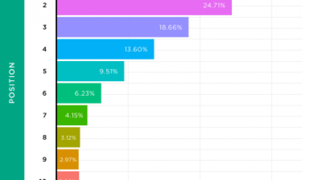 prva-stran-google-kliki