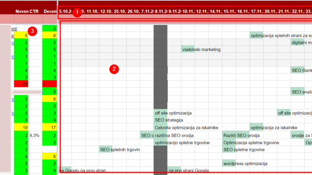 off-site-optimizacija-evidenca